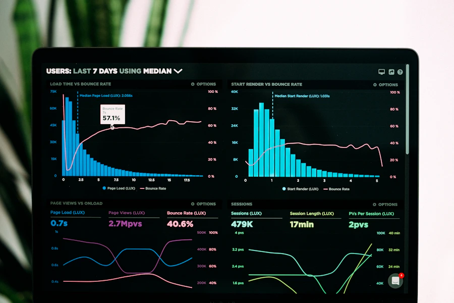 Dashboard analítico em tela de laptop